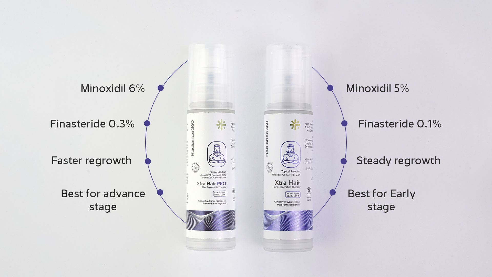 Choose Smarter. Regrow Faster.