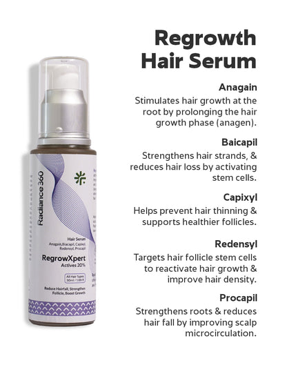 Regrow Xpert Actives 20%